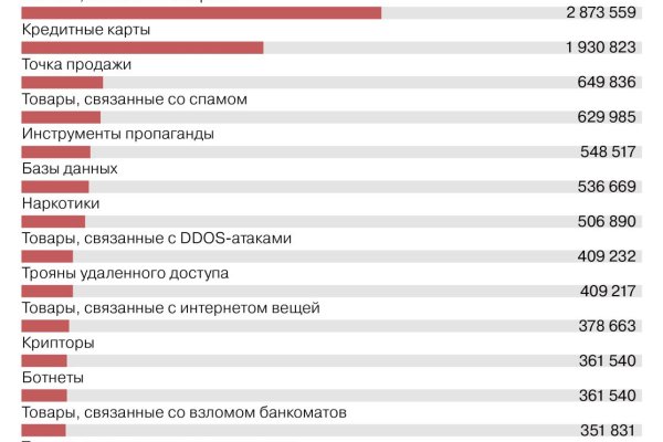 Как найти кракен шоп