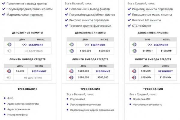 Действующие ссылки на кракен