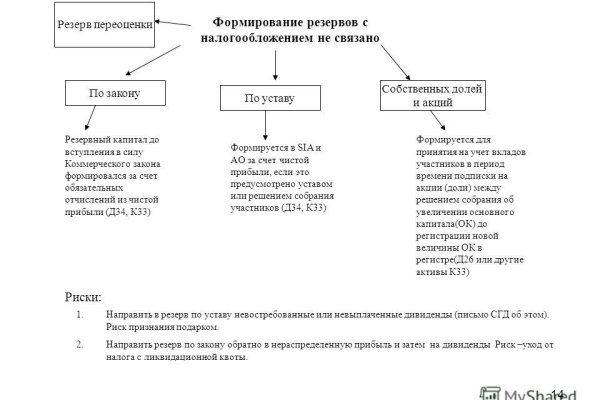 Кракен сообщество